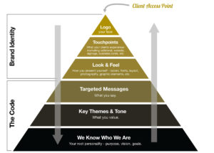 How much does a branding agency cost