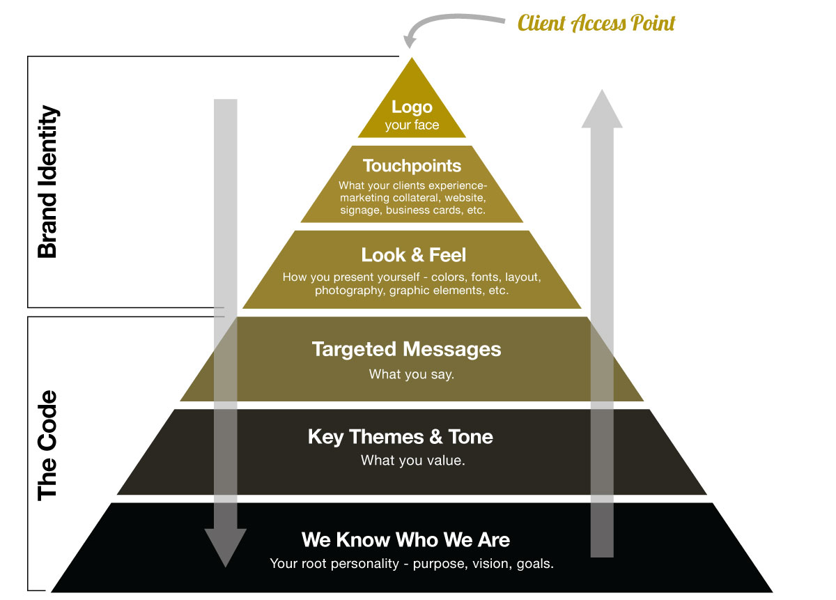 How much does a branding agency cost